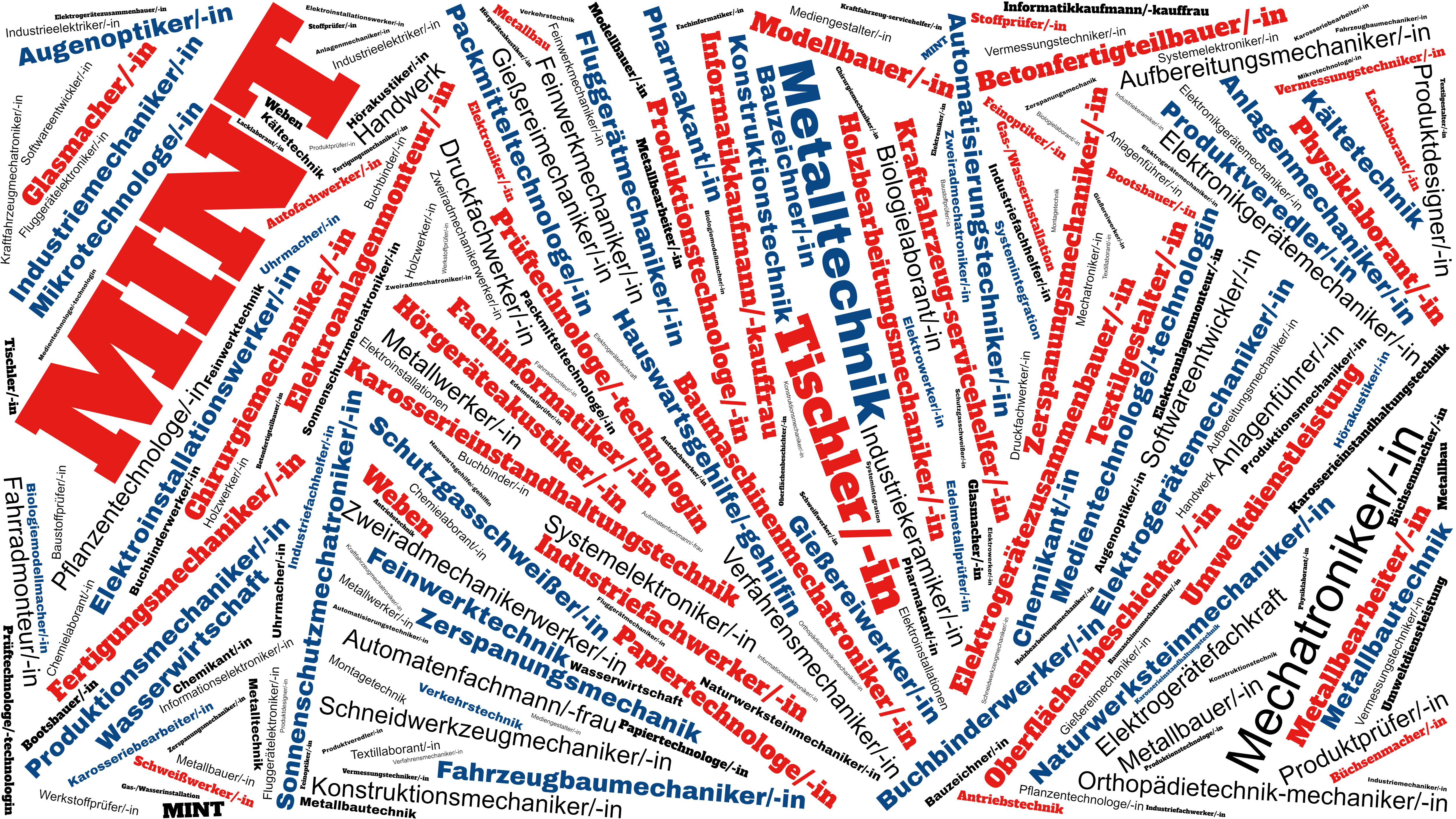 Mint Berufe